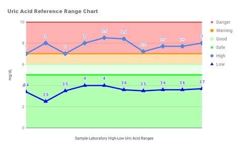 s-ferrit|Ferritin Blood Test (High, Low, Normal Levels):。